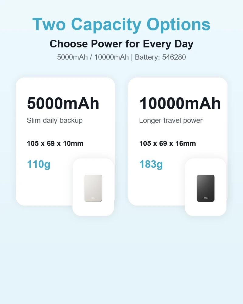 AJ06 5000mAh and 10000mAh size and weight comparison